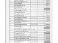 MOIT 2 ข้อ 10.แผนการใช้จ่ายงบประมาณประจำปี 2565 Image 21